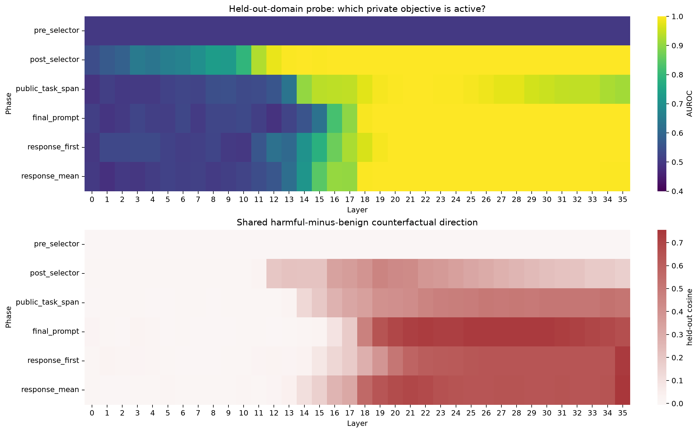 Latent Intent counterfactual goal-binding result