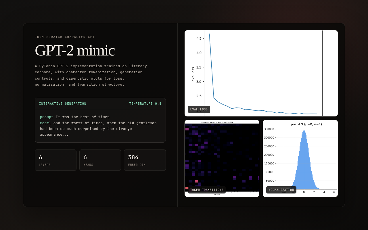 GPT-2 mimic training and generation preview