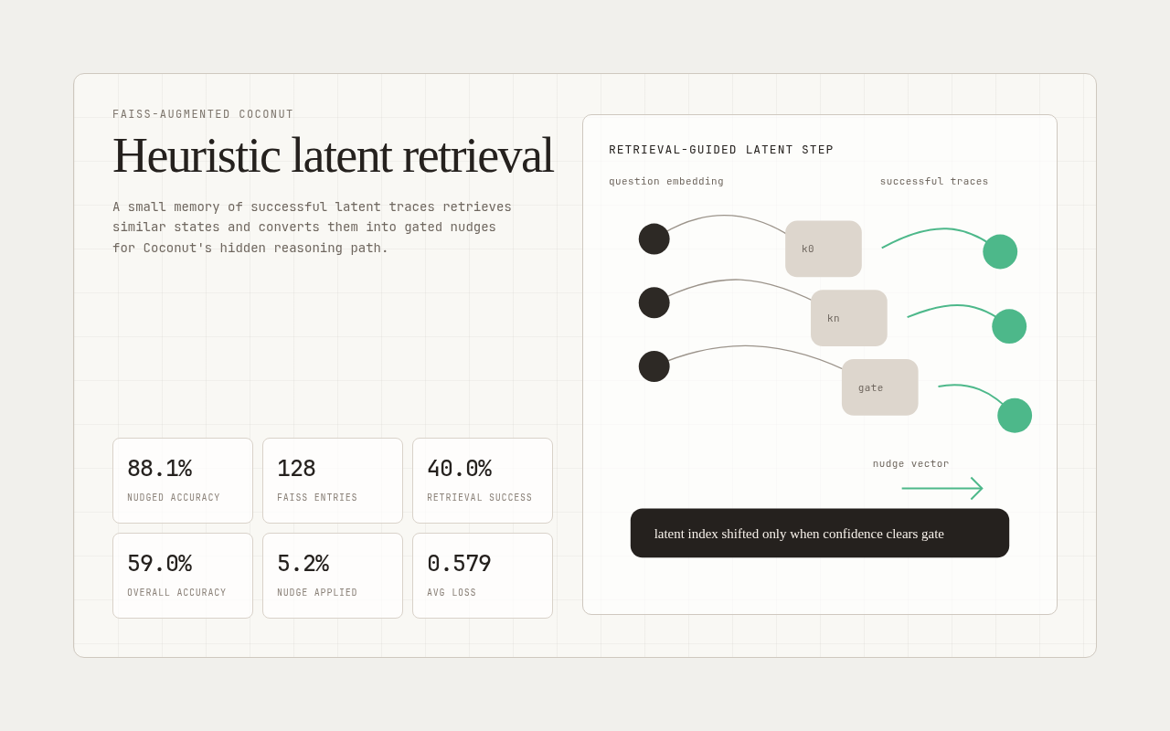 Heuristic latent retrieval visualization