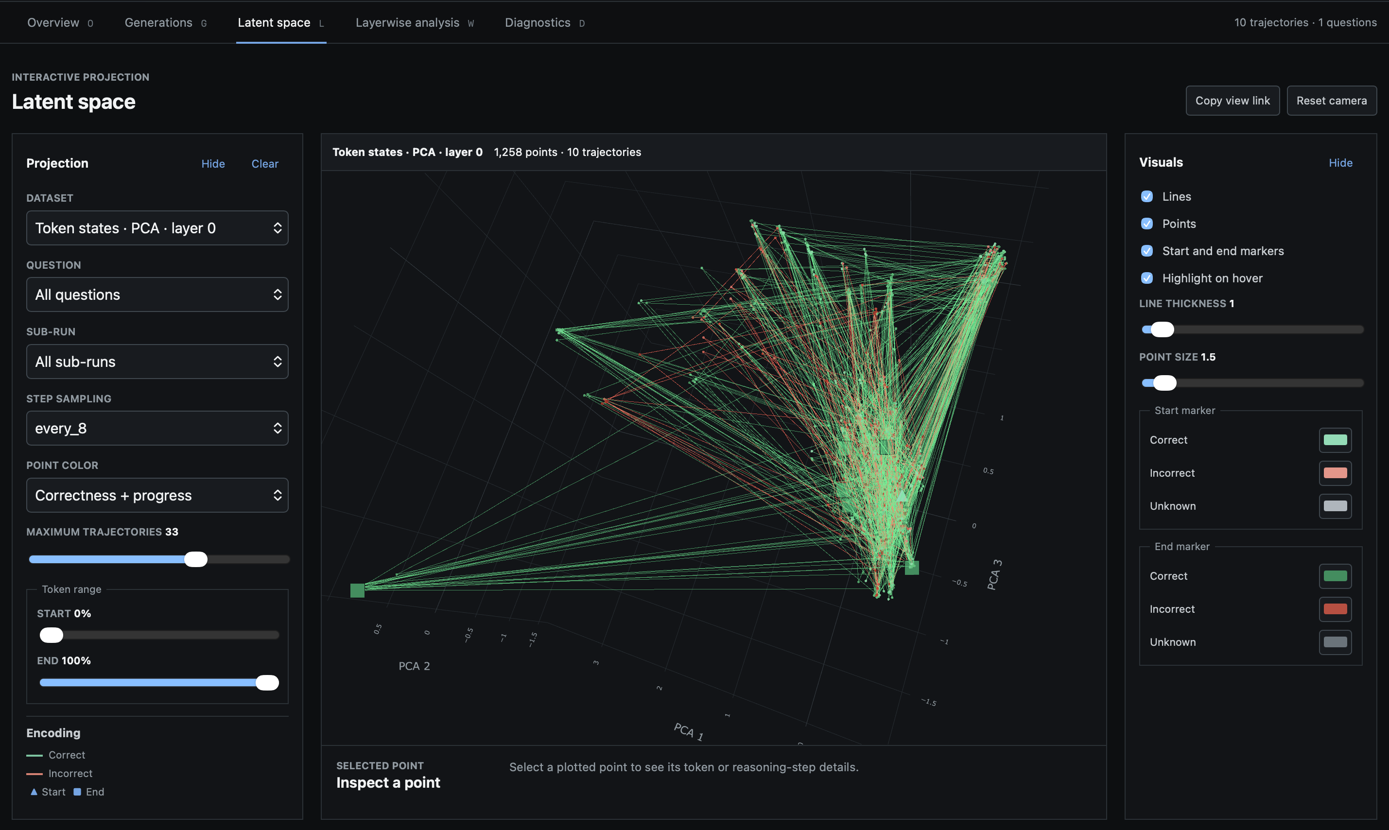 Trajelysis latent trajectory analysis preview