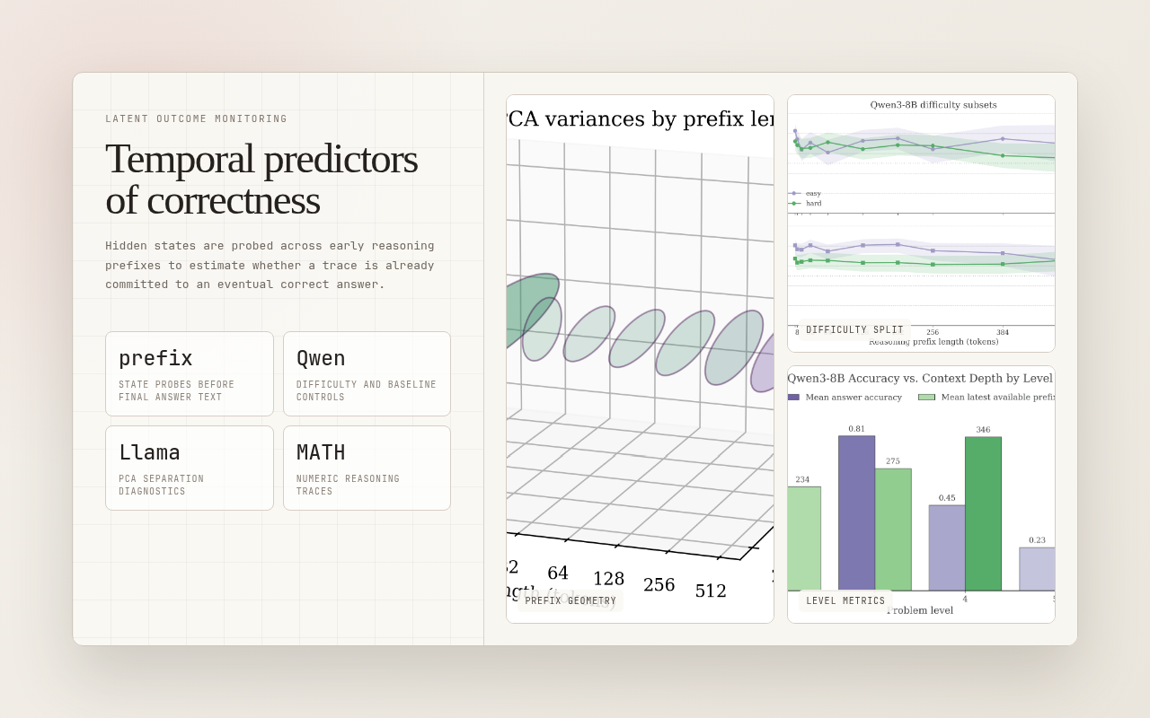 Temporal predictors probe visualization